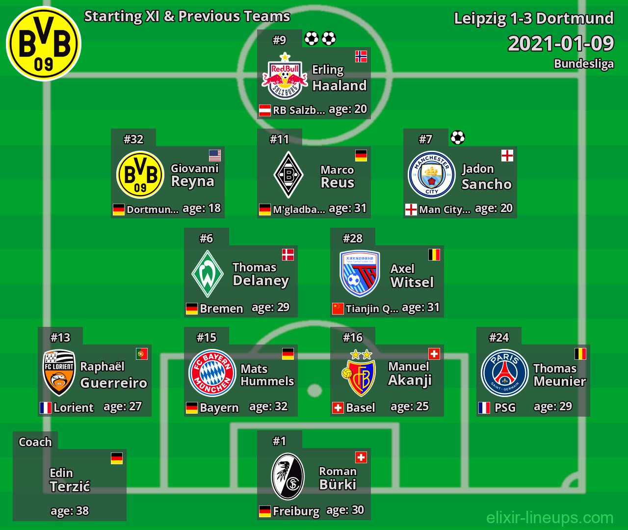Dortmund Starting XI & Previous Teams 2021-01-09