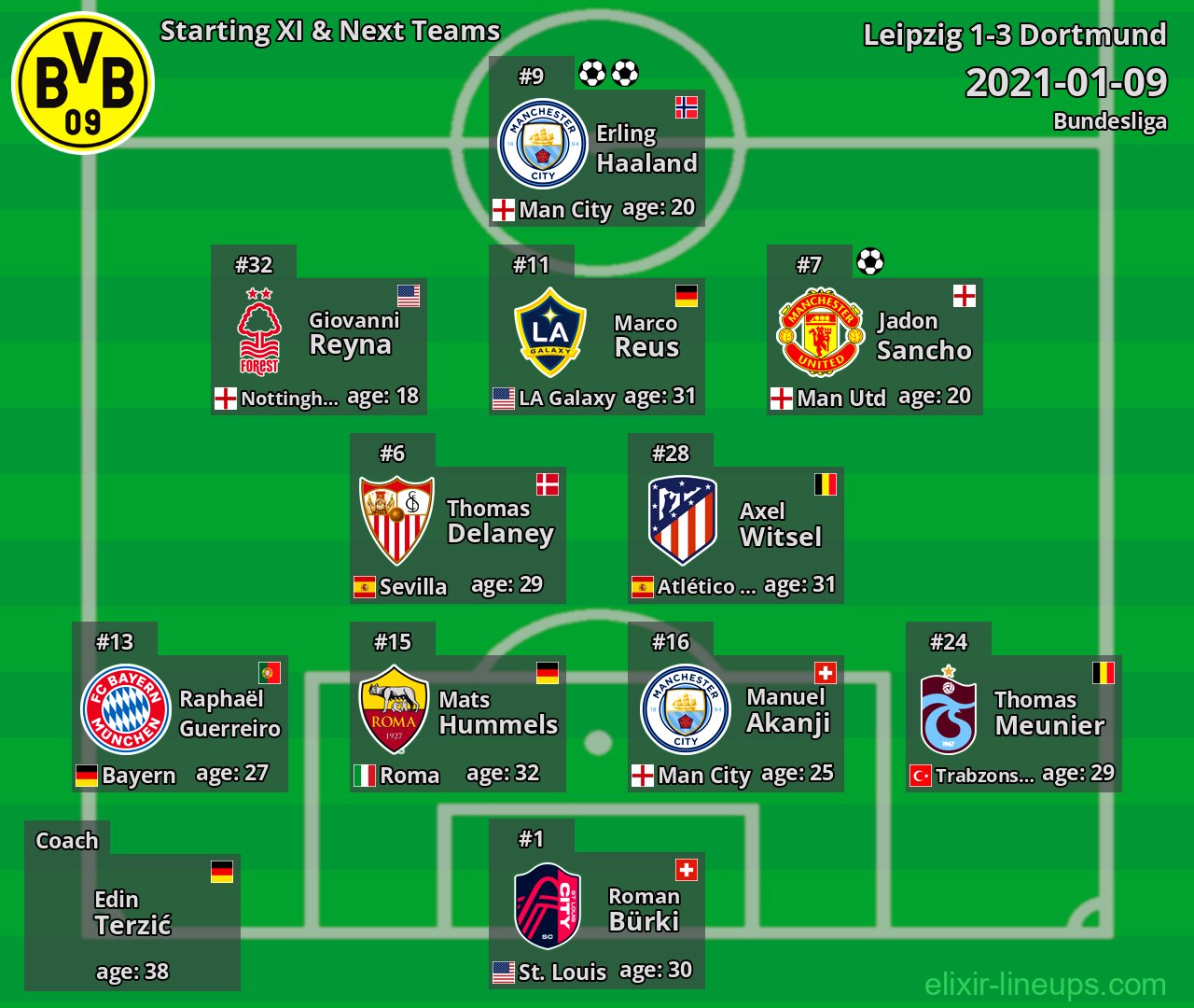 Dortmund Starting XI & Next Teams 2021-01-09