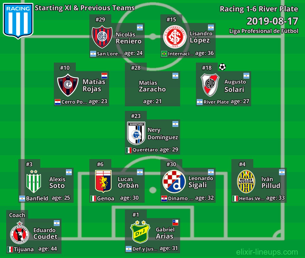 Racing Starting XI & Previous Teams 2019-08-17