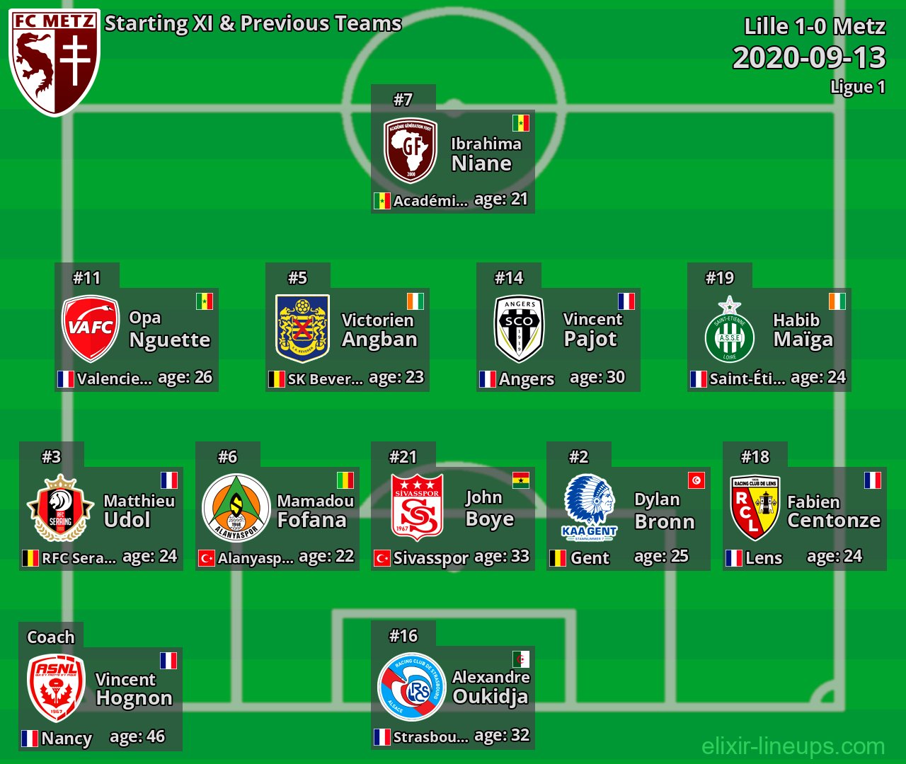 Metz Starting XI & Previous Teams 2020-09-13
