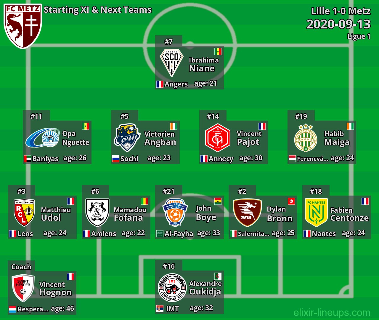 Metz Starting XI & Next Teams 2020-09-13