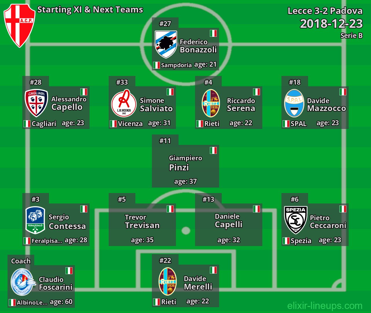Padova Starting XI & Next Teams 2018-12-23