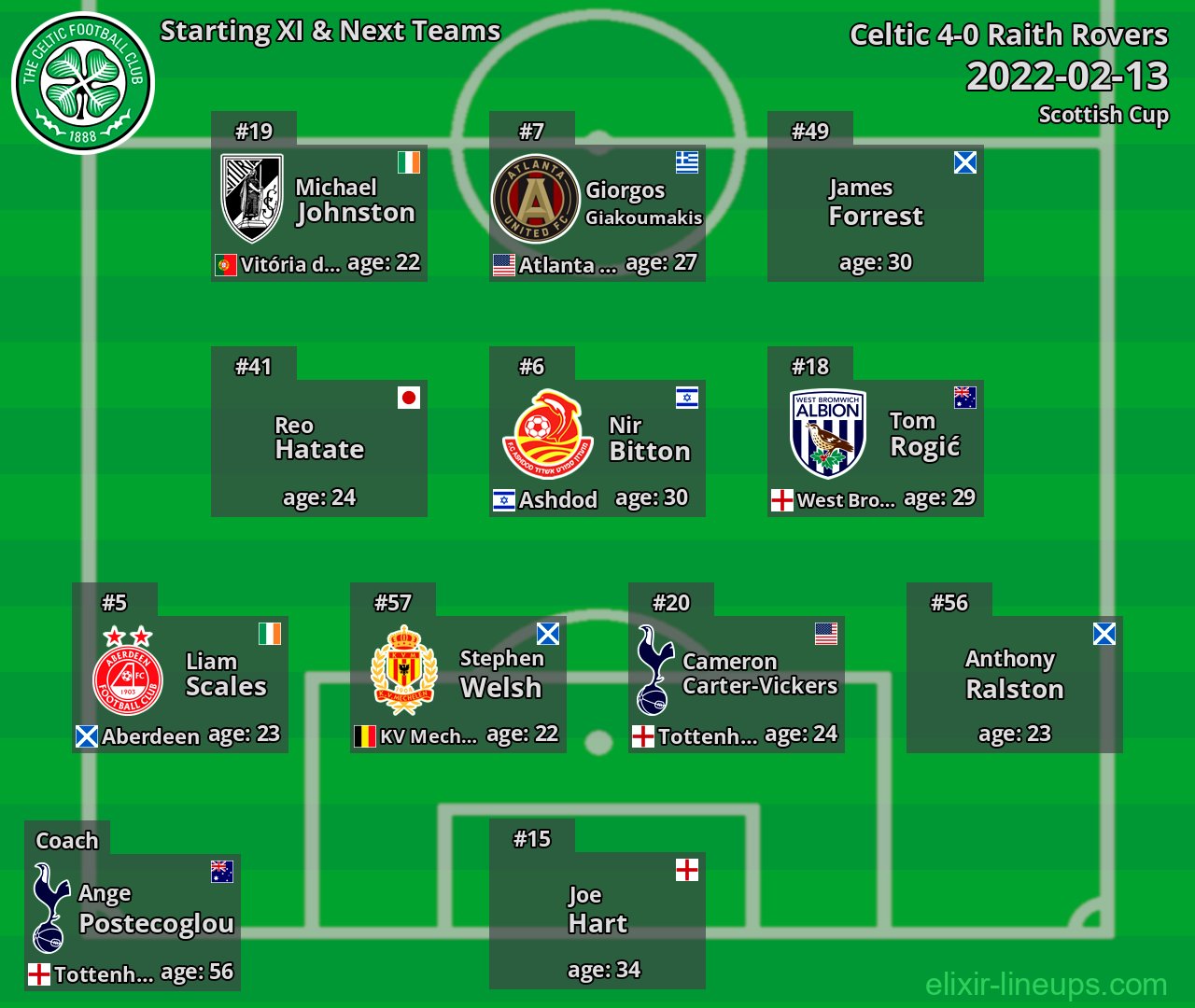 Celtic Starting XI & Next Teams 2022-02-13