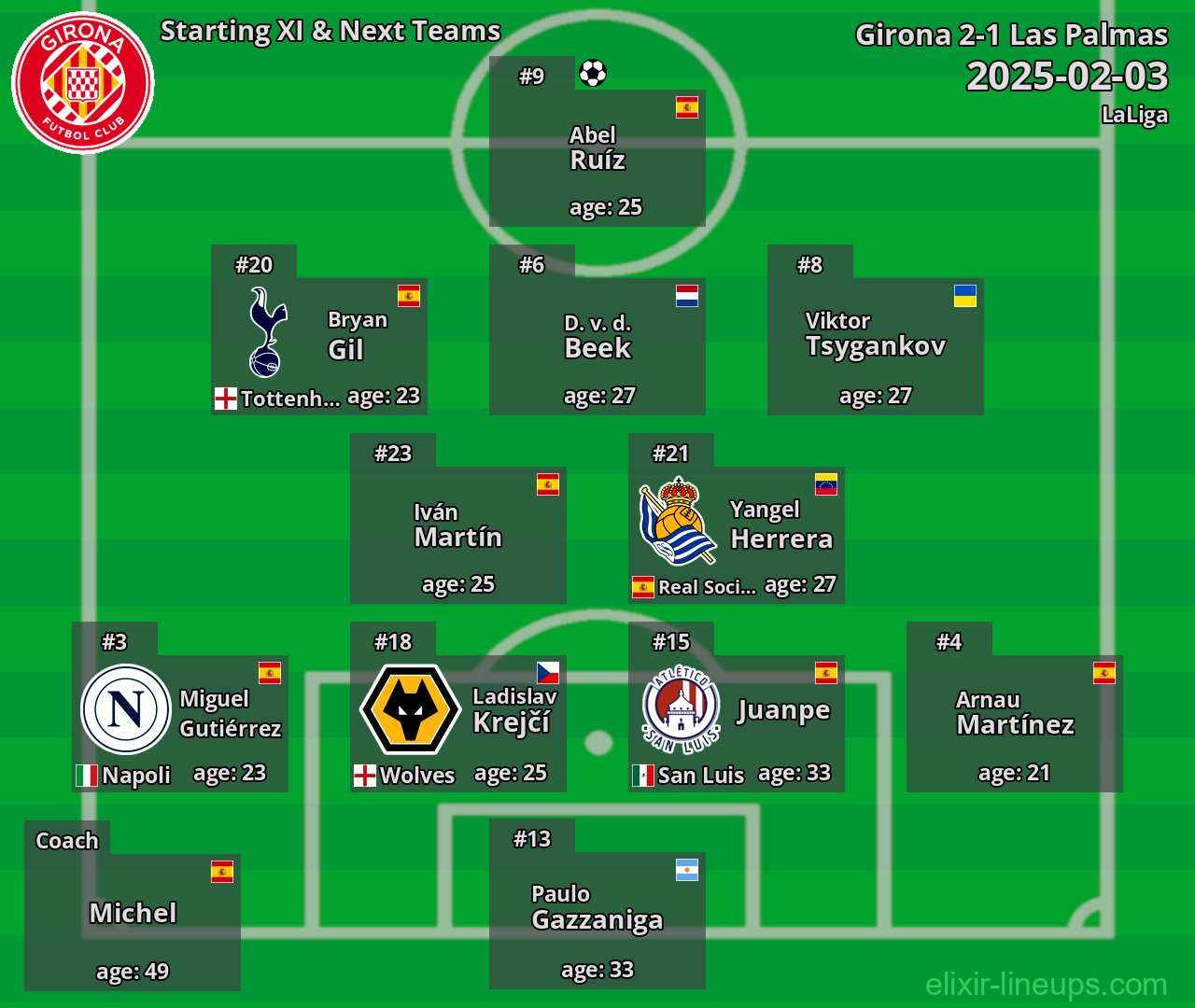 Girona Starting XI & Next Teams 2025-02-03