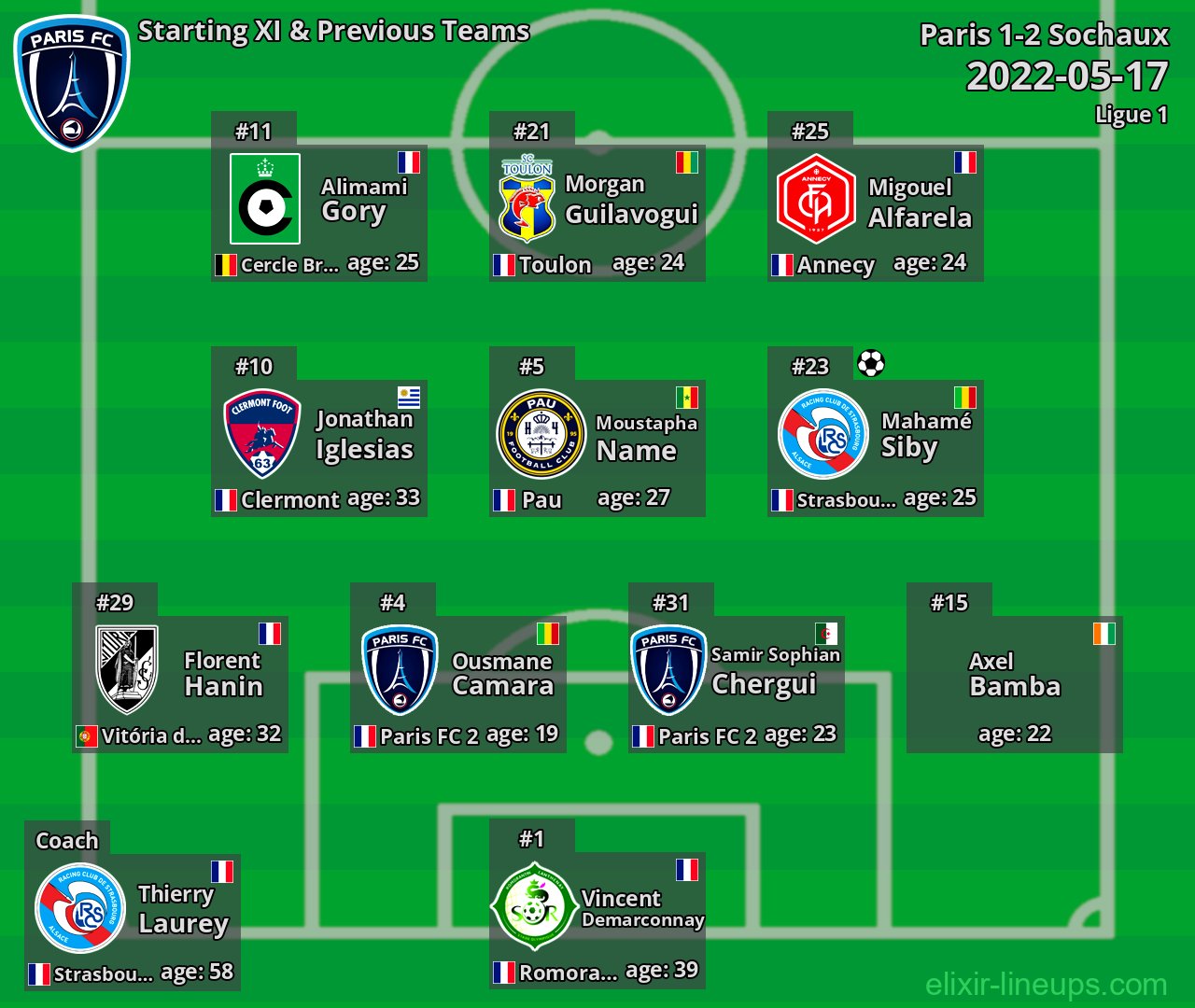 Paris Starting XI & Previous Teams 2022-05-17