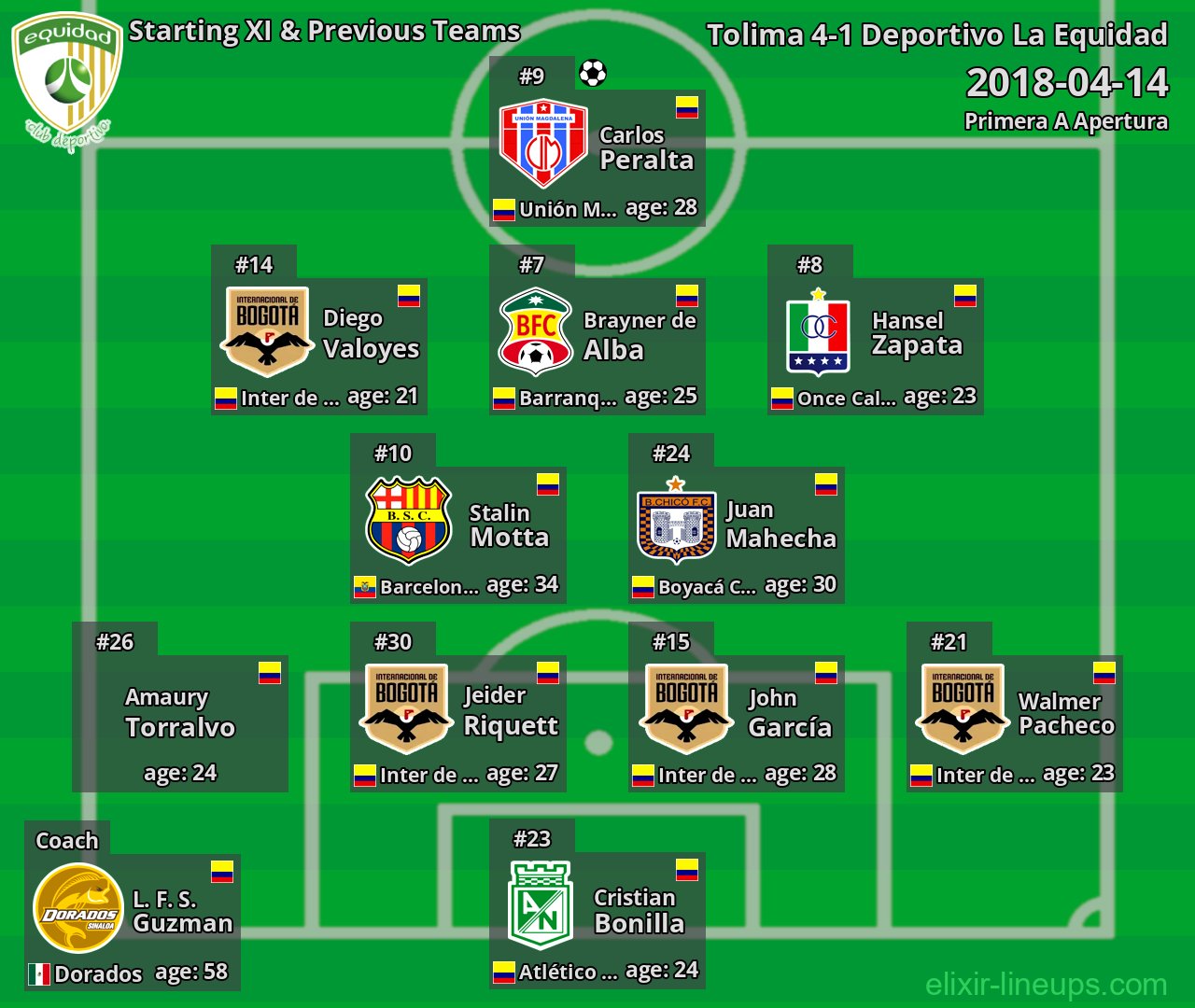 Deportivo La Equidad Starting XI & Previous Teams 2018-04-14