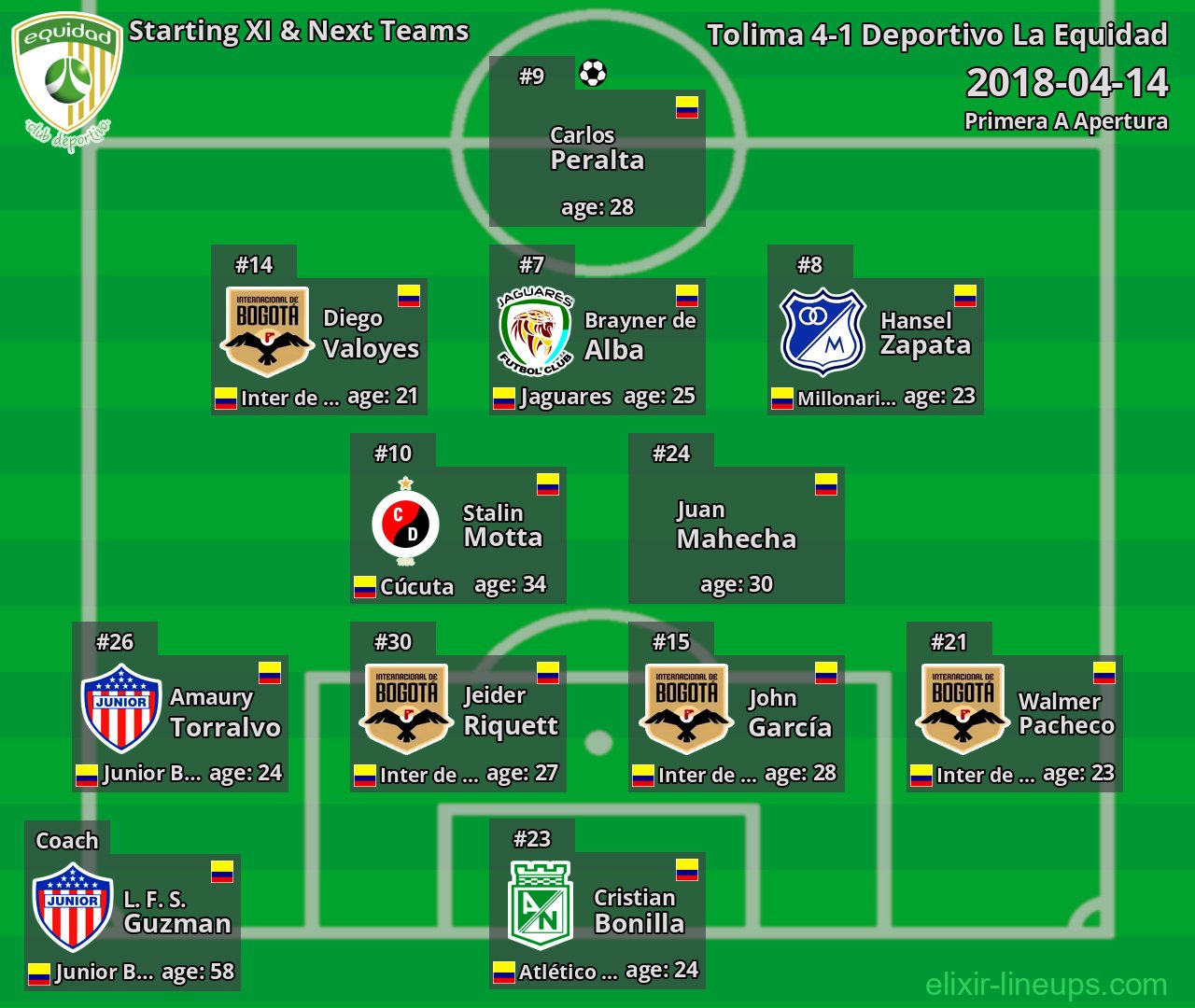 Deportivo La Equidad Starting XI & Next Teams 2018-04-14
