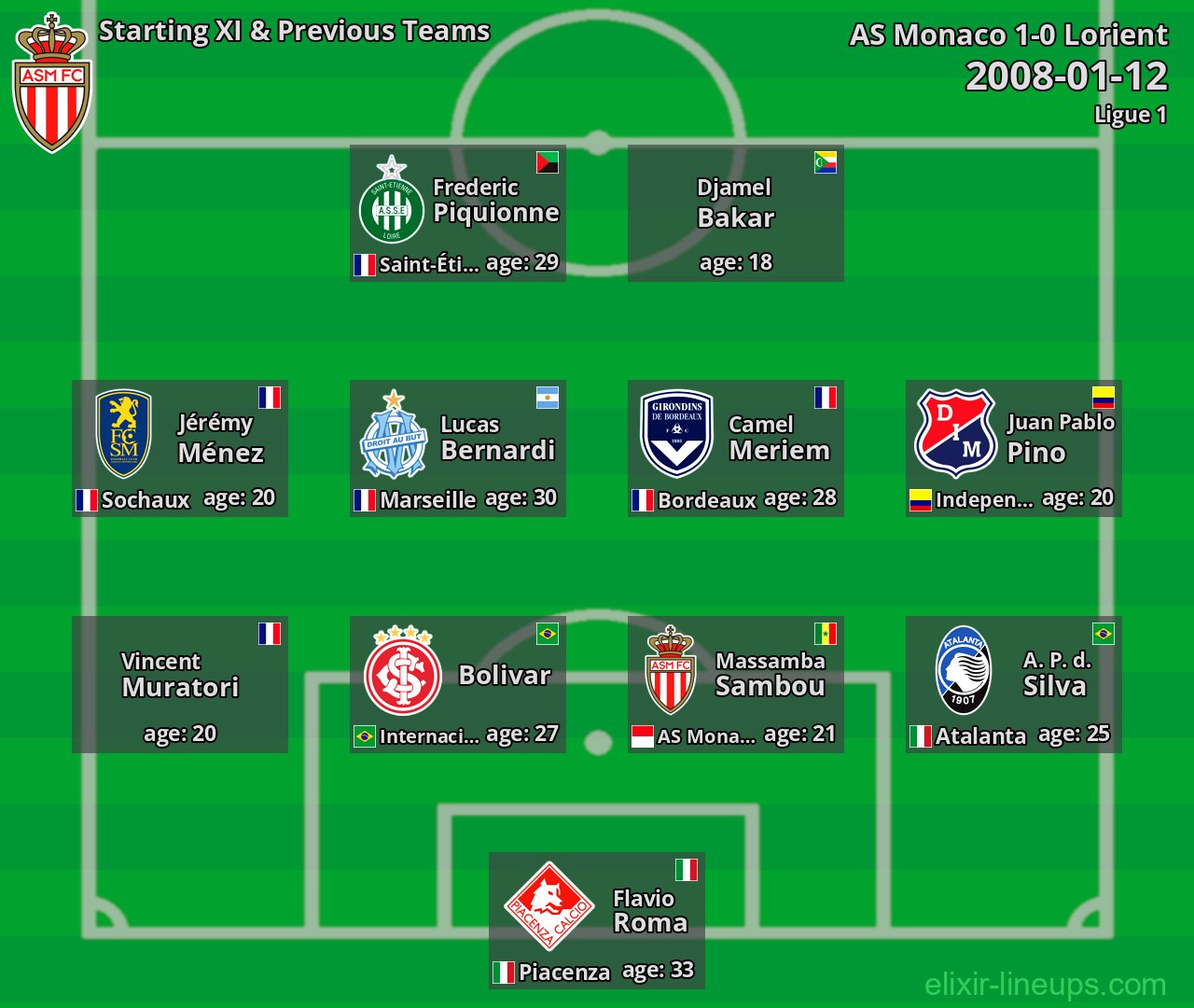 AS Monaco Starting XI & Previous Teams 2008-01-12