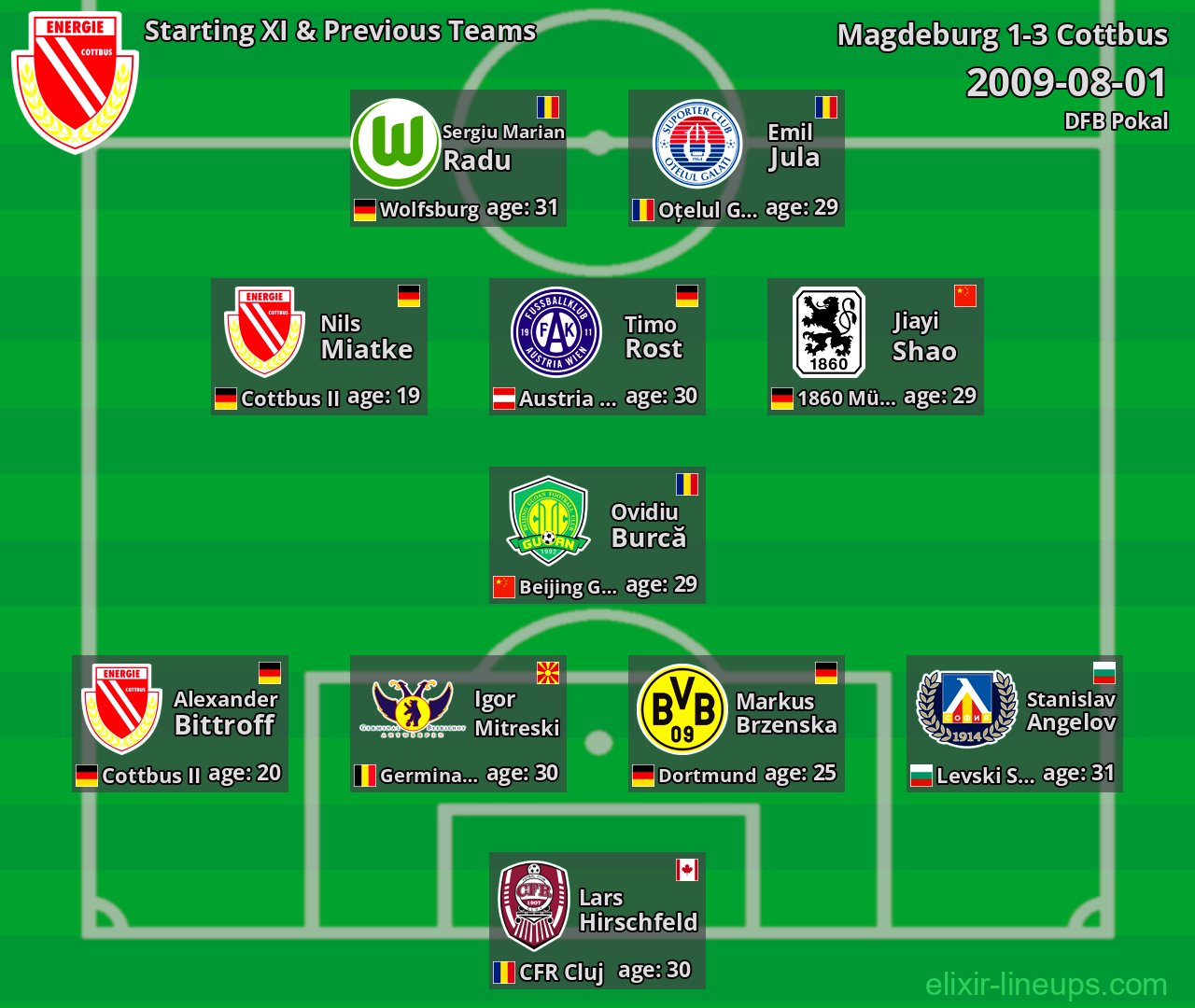 Cottbus Starting XI & Previous Teams 2009-08-01