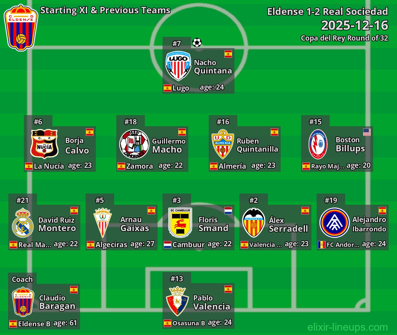 Eldense Starting XI & Previous Teams 2025-12-16