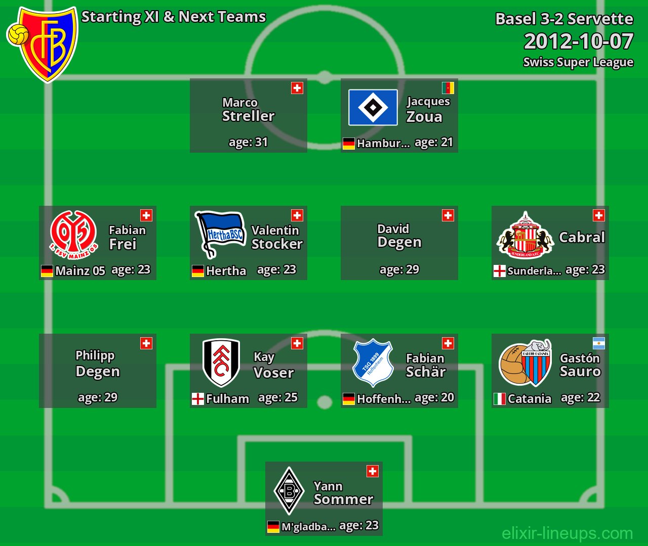 Basel Starting XI & Next Teams 2012-10-07