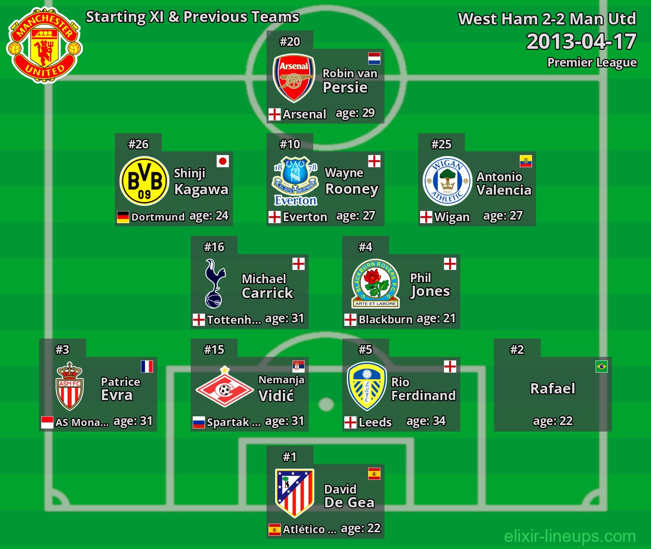 Man Utd Starting XI & Previous Teams 2013-04-17