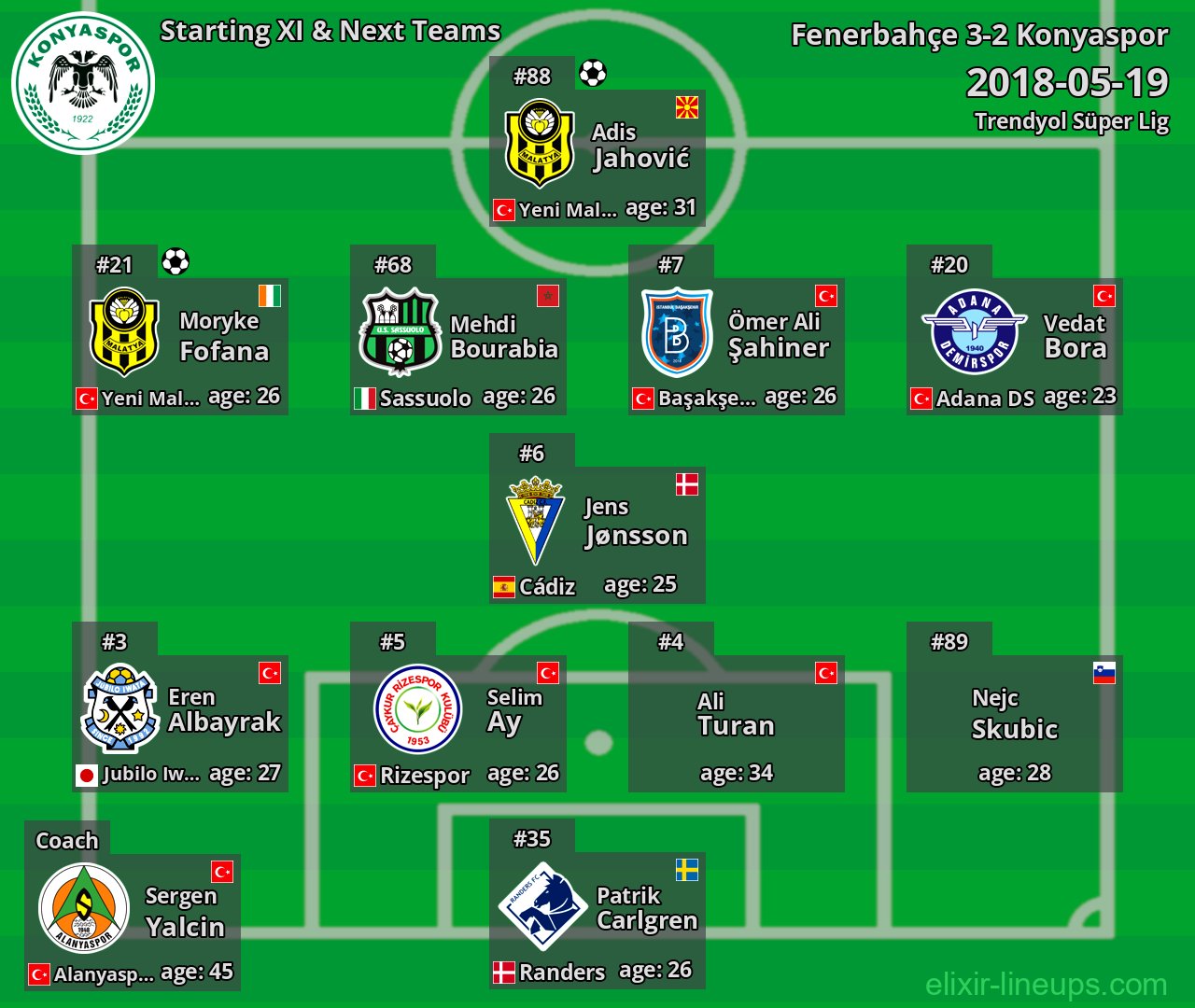 Konyaspor Starting XI & Next Teams 2018-05-19