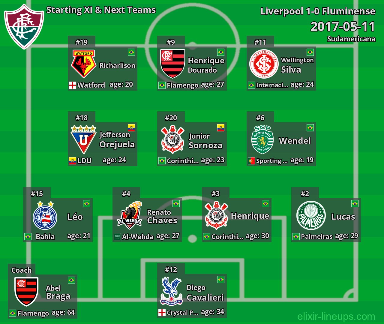 Fluminense Starting XI & Next Teams 2017-05-11