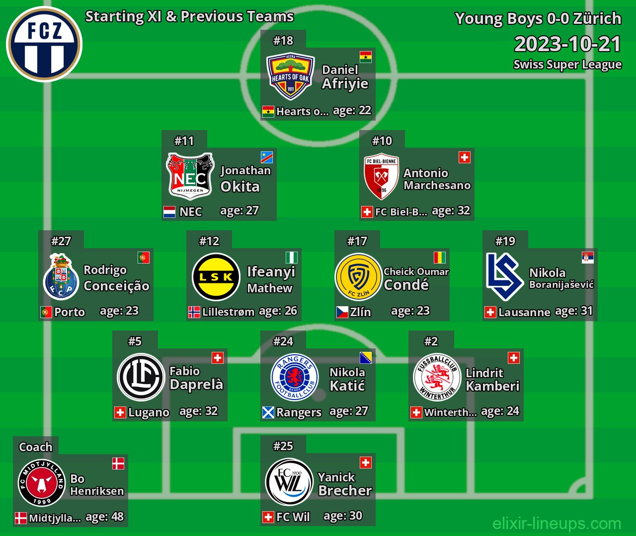 Zürich Starting XI & Previous Teams 2023-10-21
