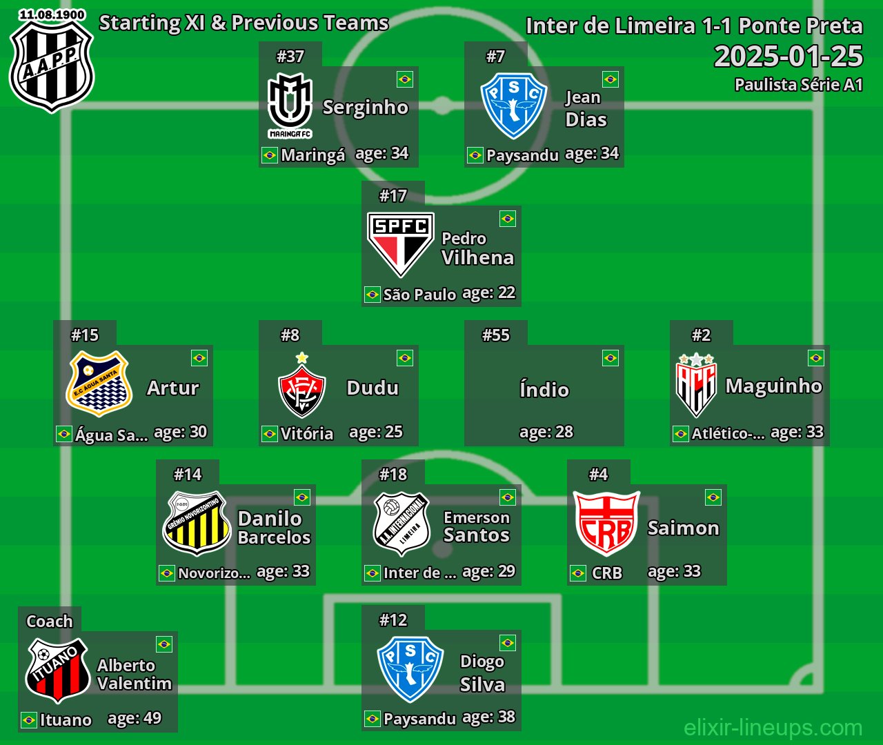 Ponte Preta Starting XI & Previous Teams 2025-01-25