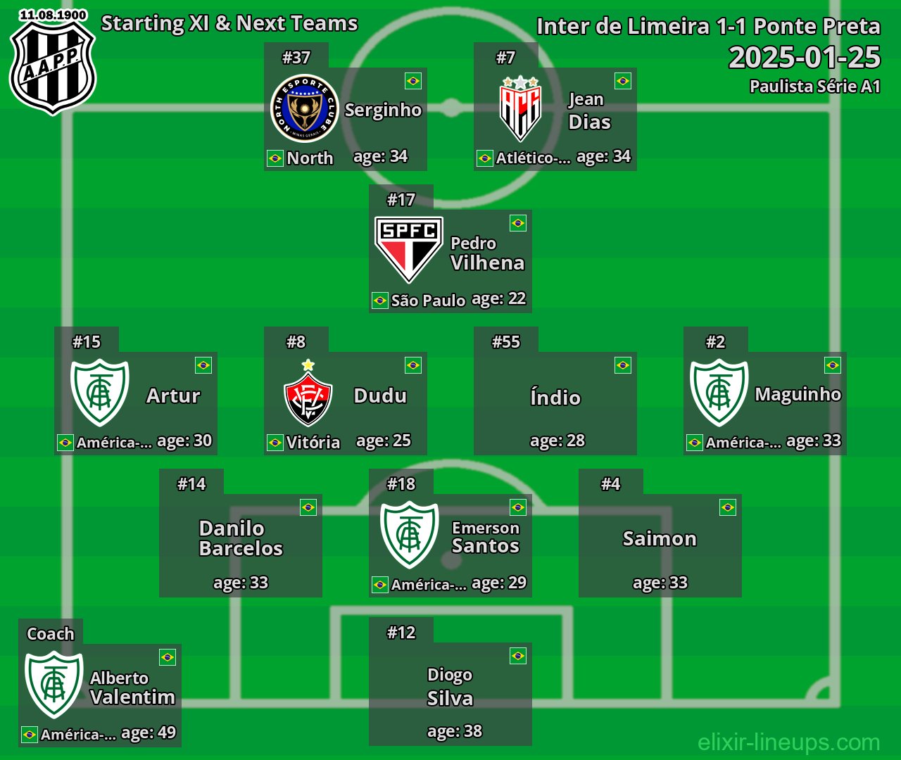 Ponte Preta Starting XI & Next Teams 2025-01-25