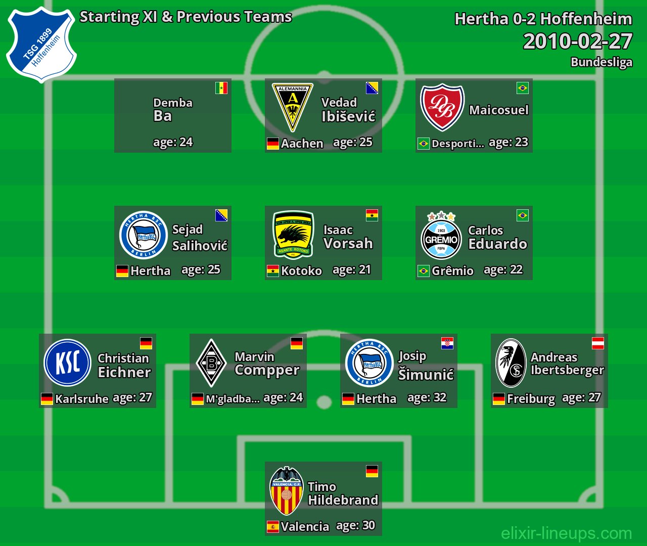 Hoffenheim Starting XI & Previous Teams 2010-02-27