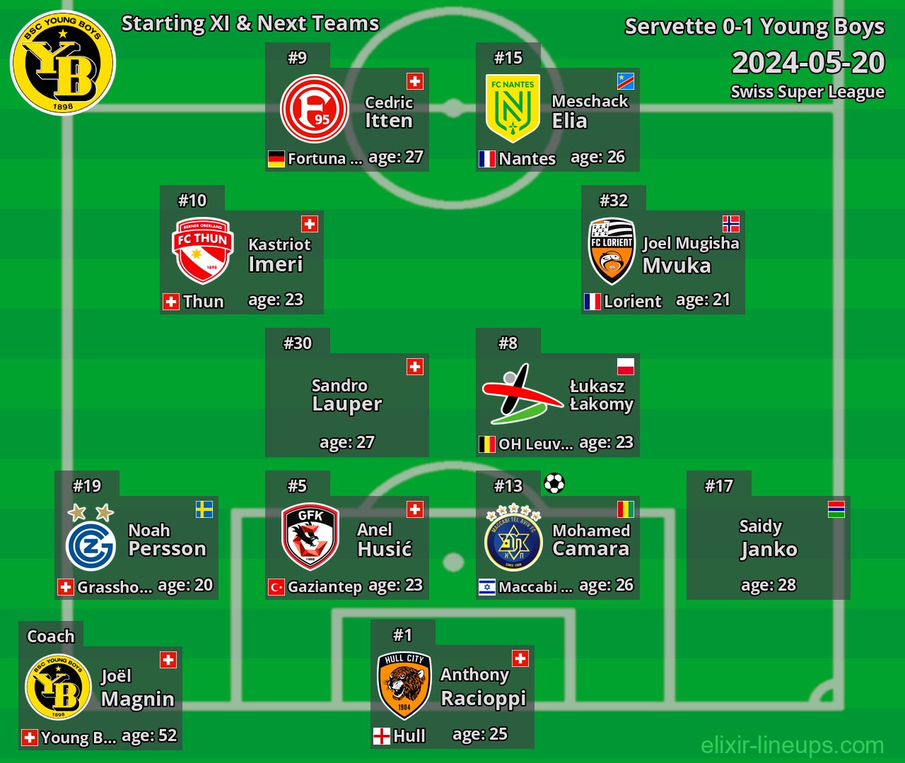 Young Boys Starting XI & Next Teams 2024-05-20