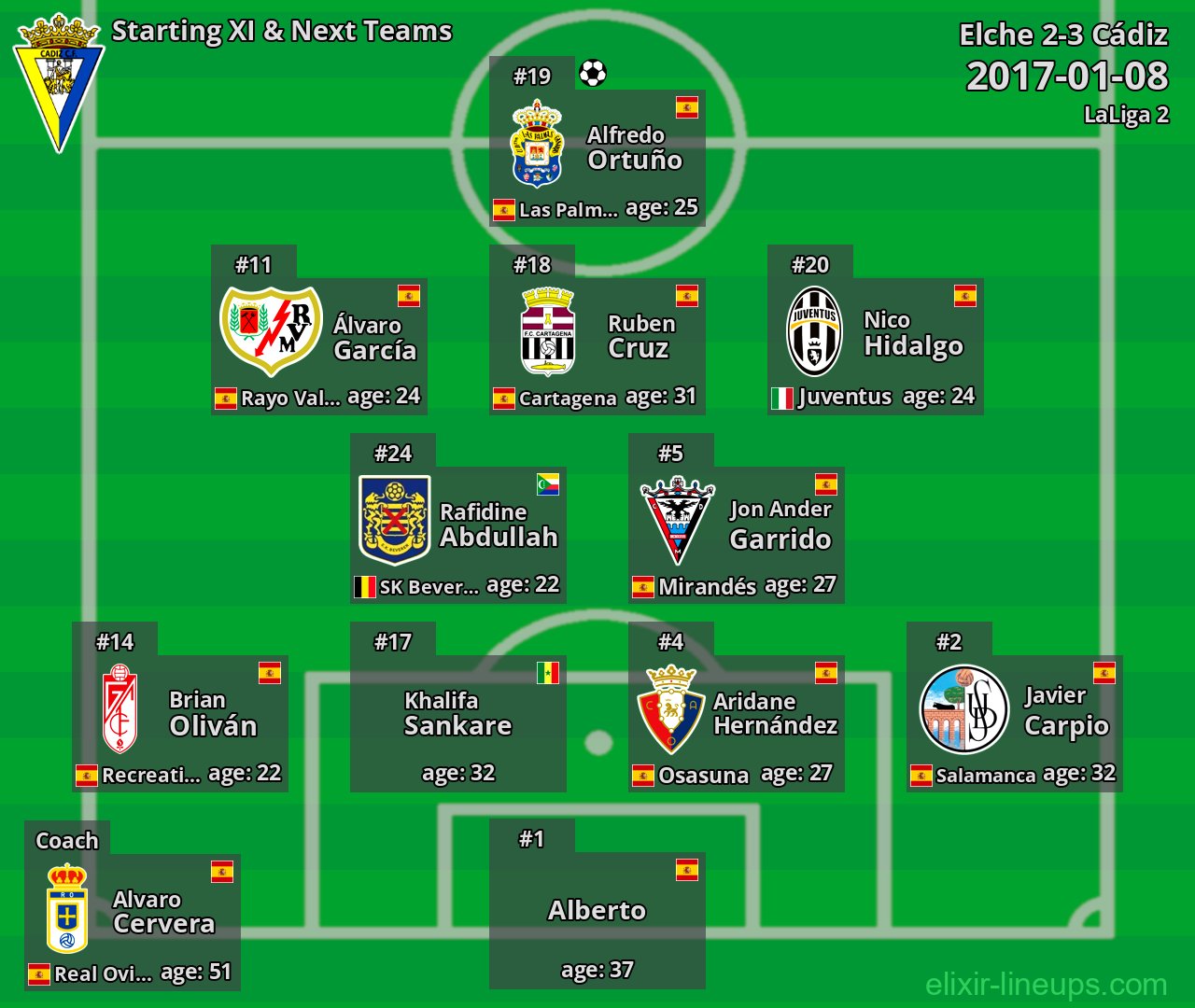 Cádiz Starting XI & Next Teams 2017-01-08