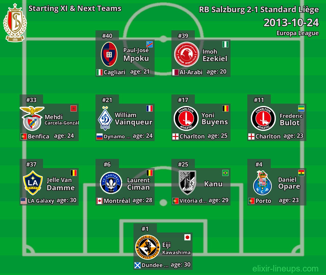 Standard Liège Starting XI & Next Teams 2013-10-24
