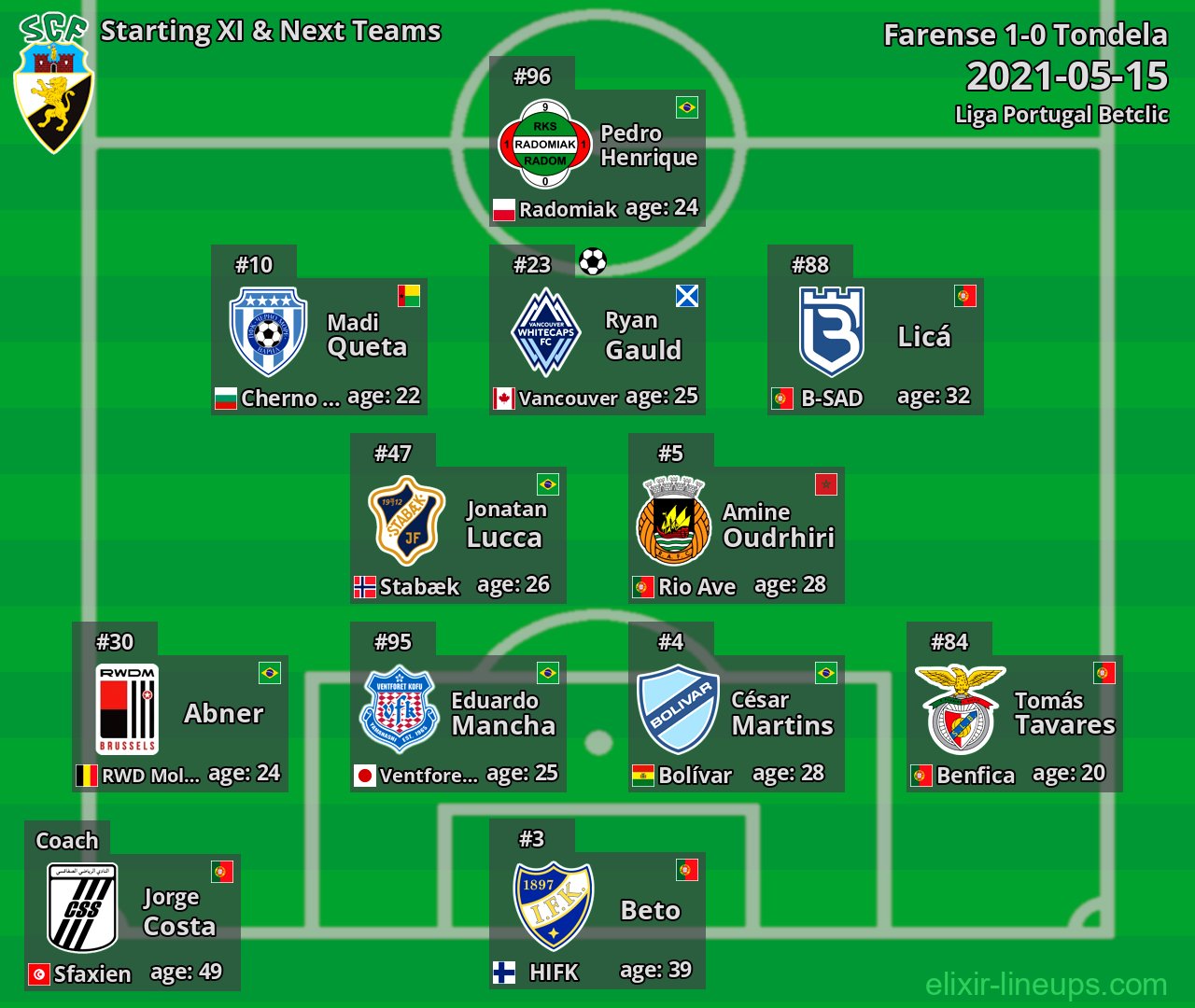Farense Starting XI & Next Teams 2021-05-15