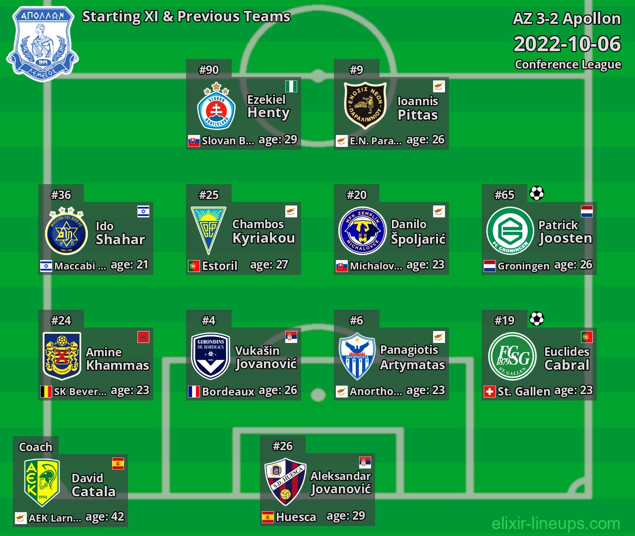 Apollon Starting XI & Previous Teams 2022-10-06