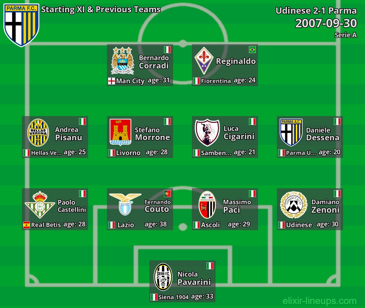 Parma Starting XI & Previous Teams 2007-09-30