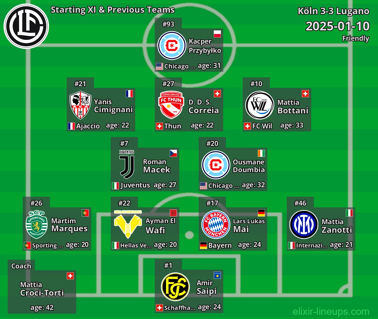 Lugano Starting XI & Previous Teams 2025-01-10