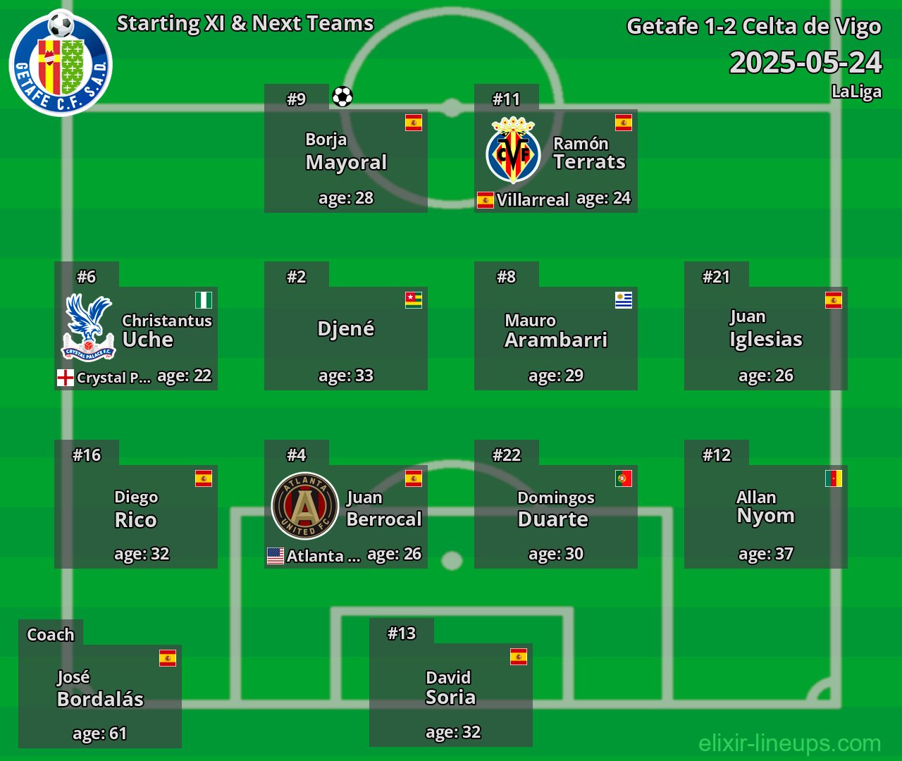 Getafe Starting XI & Next Teams 2025-05-24