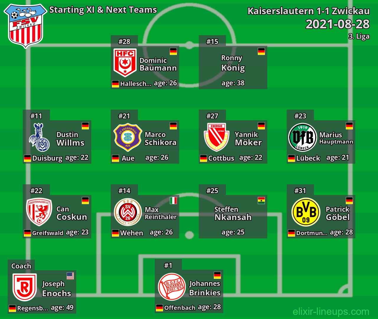 Zwickau Starting XI & Next Teams 2021-08-28