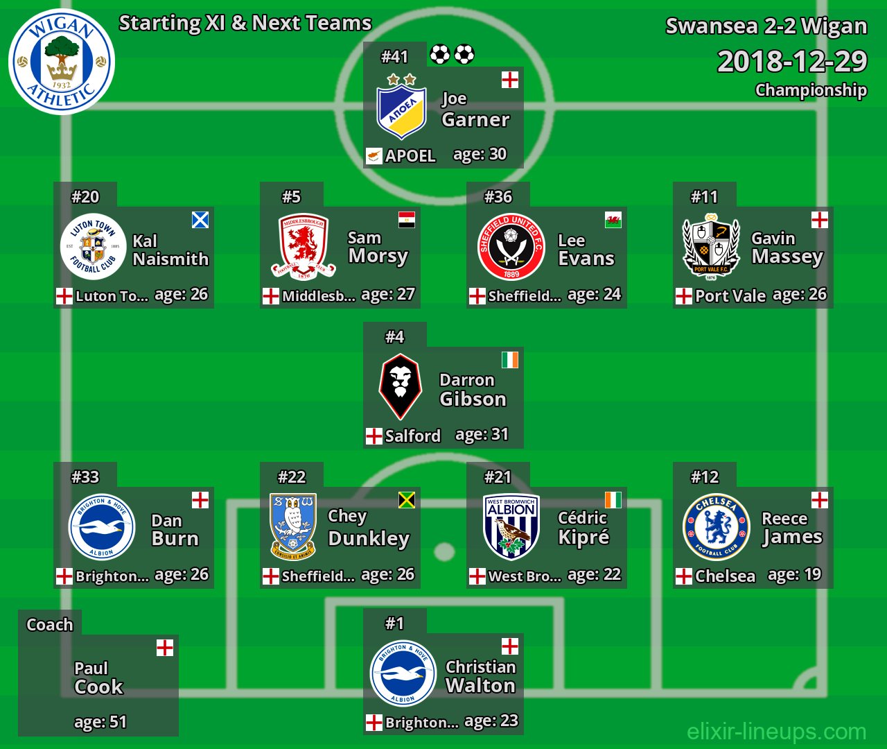 Wigan Starting XI & Next Teams 2018-12-29