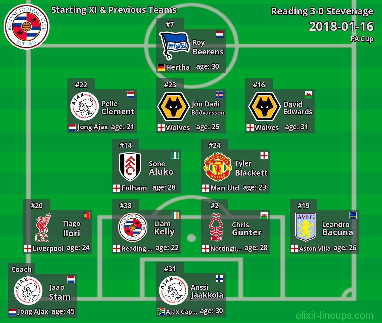 Reading Starting XI & Previous Teams 2018-01-16