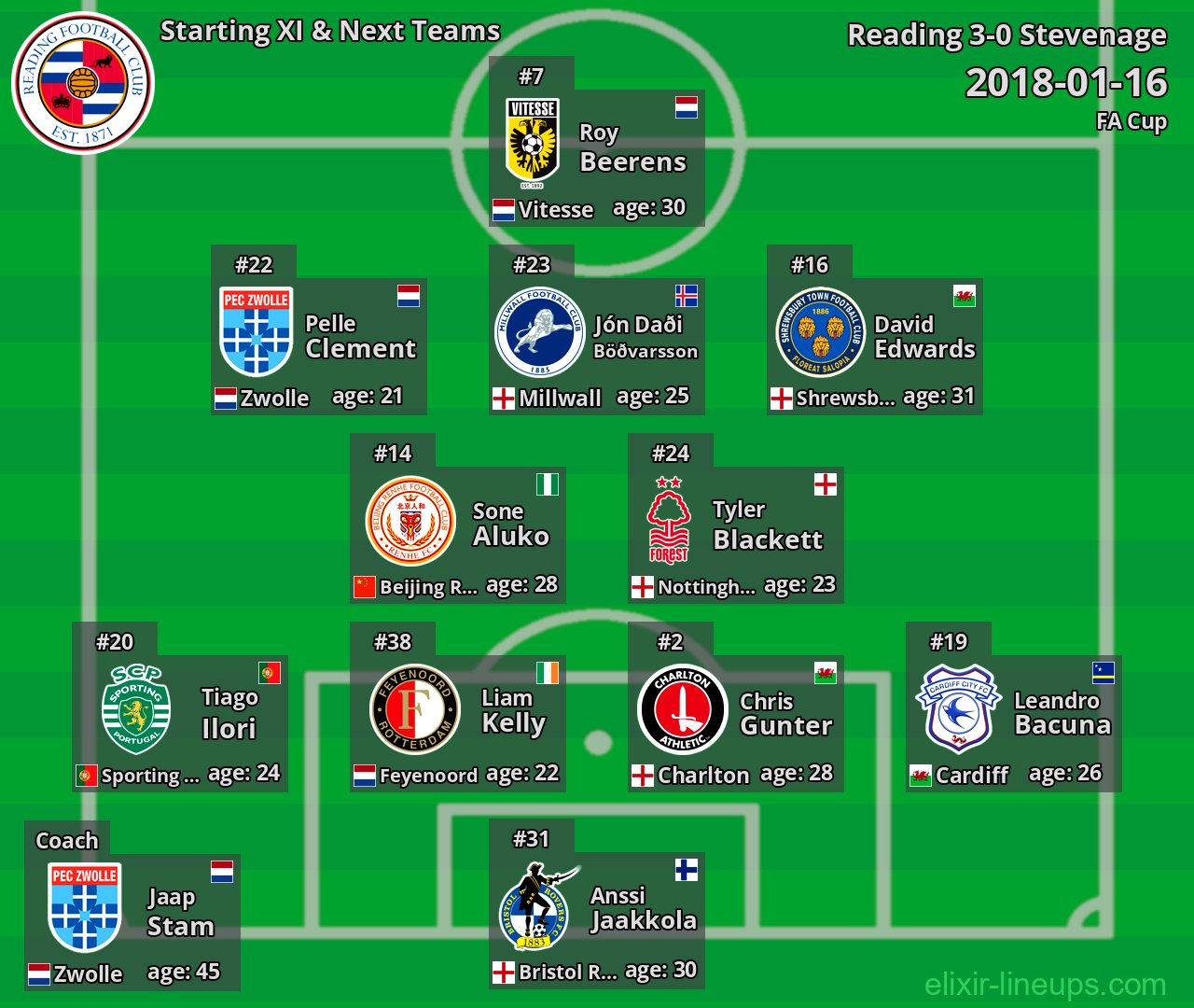 Reading Starting XI & Next Teams 2018-01-16
