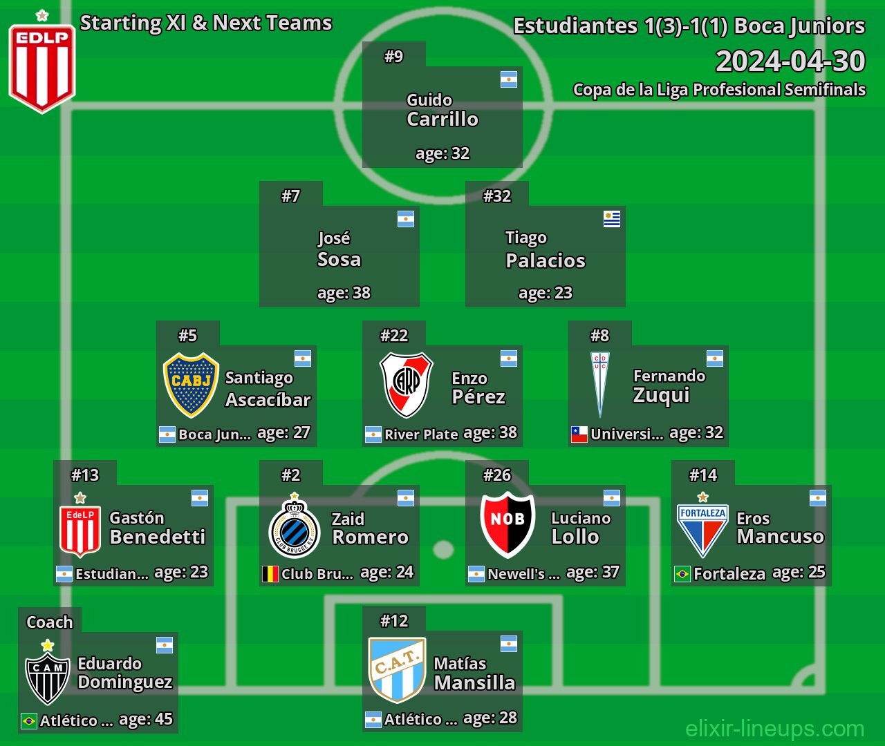 Estudiantes Starting XI & Next Teams 2024-04-30