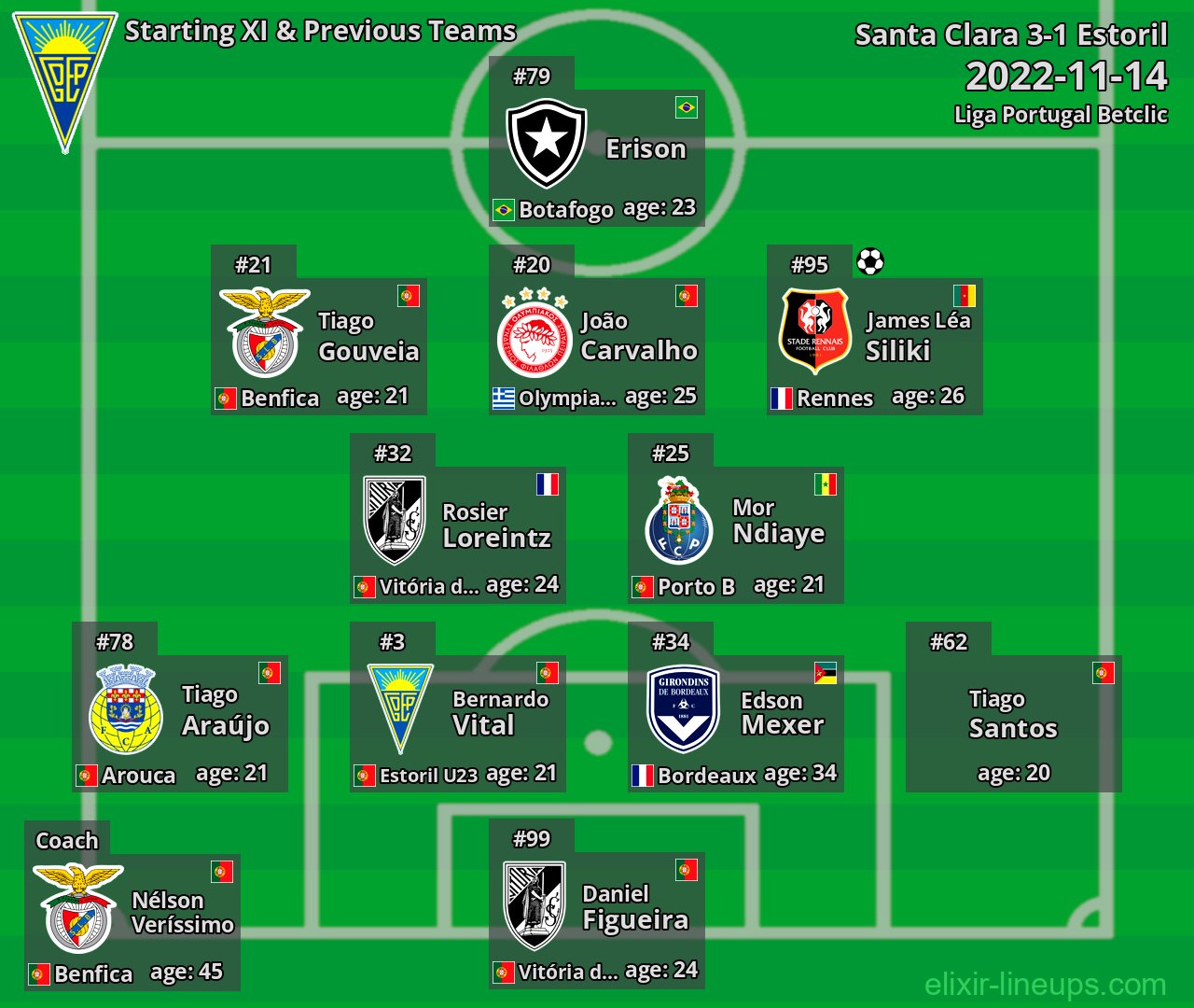 Estoril Starting XI & Previous Teams 2022-11-14