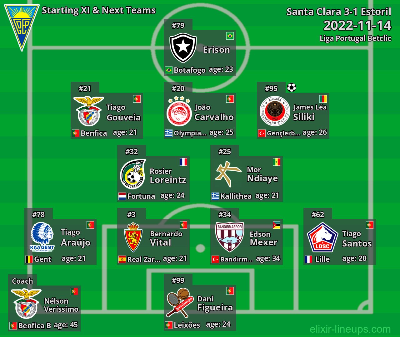 Estoril Starting XI & Next Teams 2022-11-14
