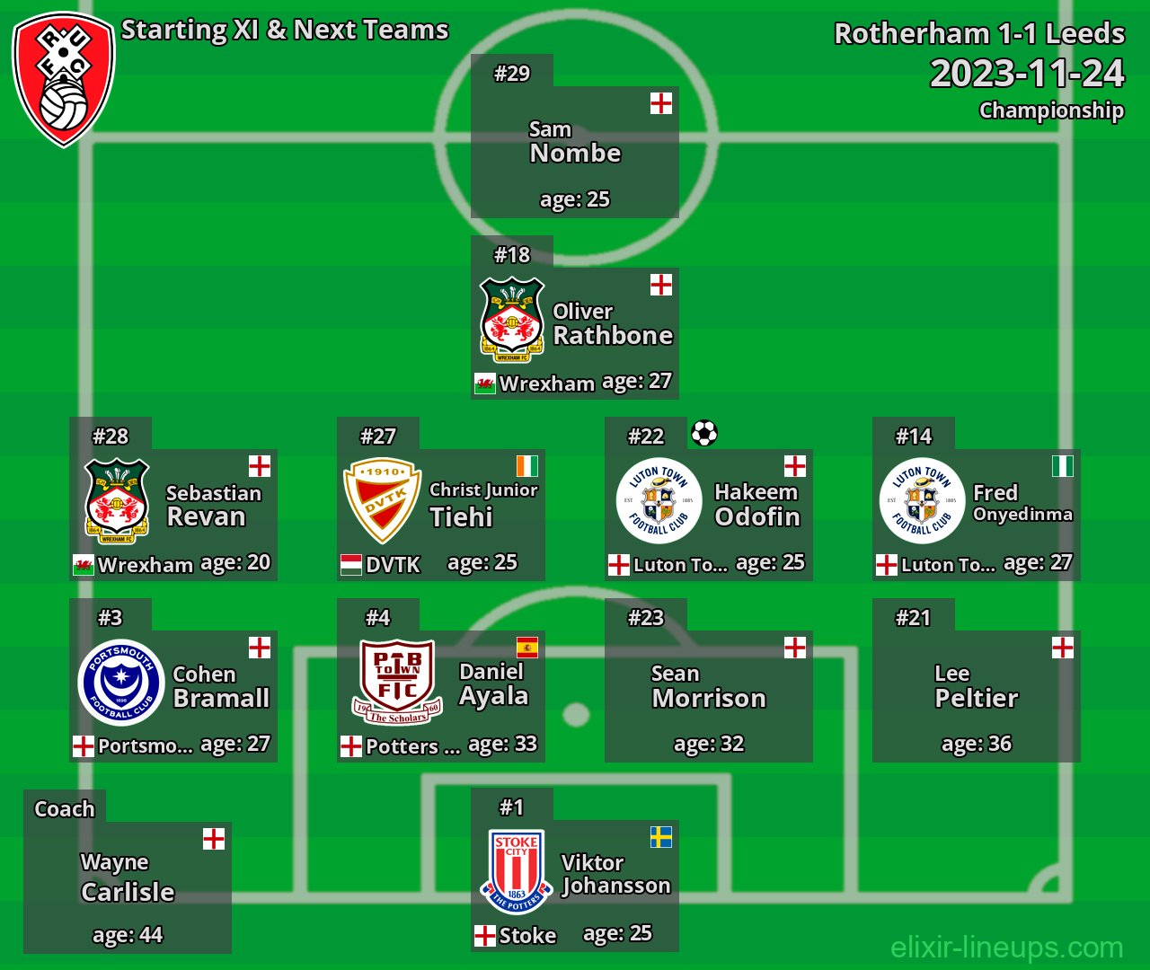 Rotherham Starting XI & Next Teams 2023-11-24