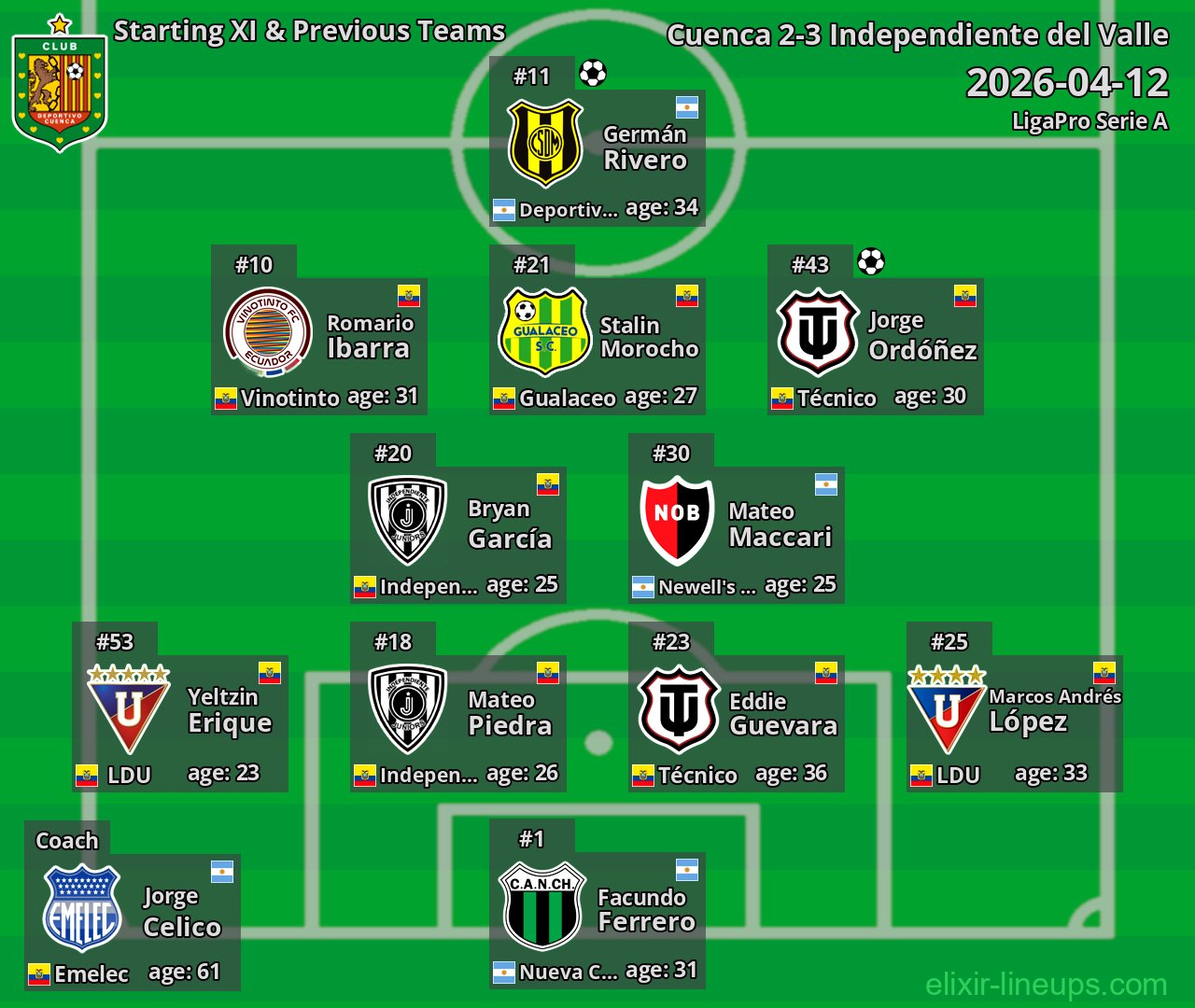 Cuenca Starting XI & Previous Teams 2026-04-12