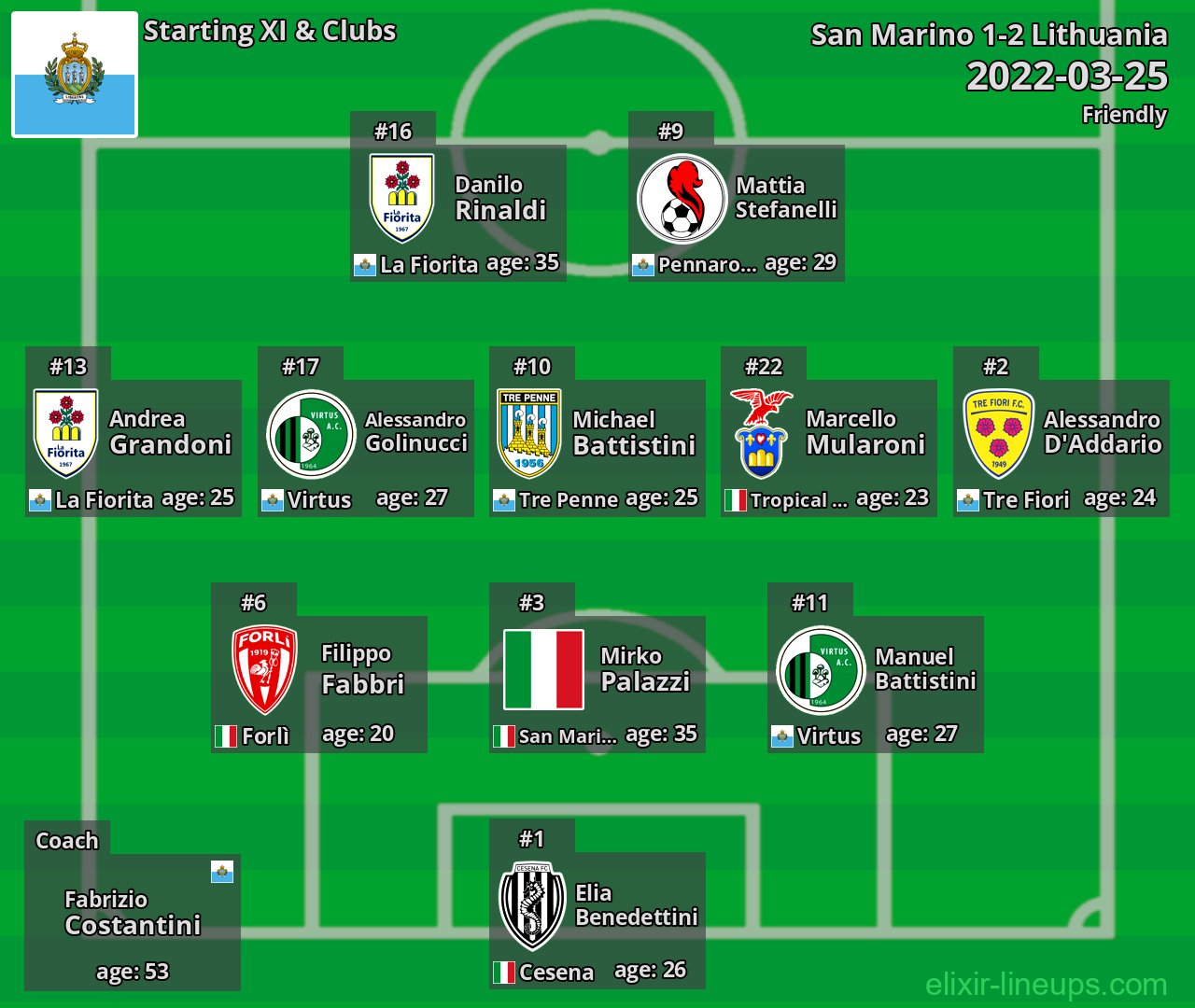 San Marino Starting XI 2022-03-25