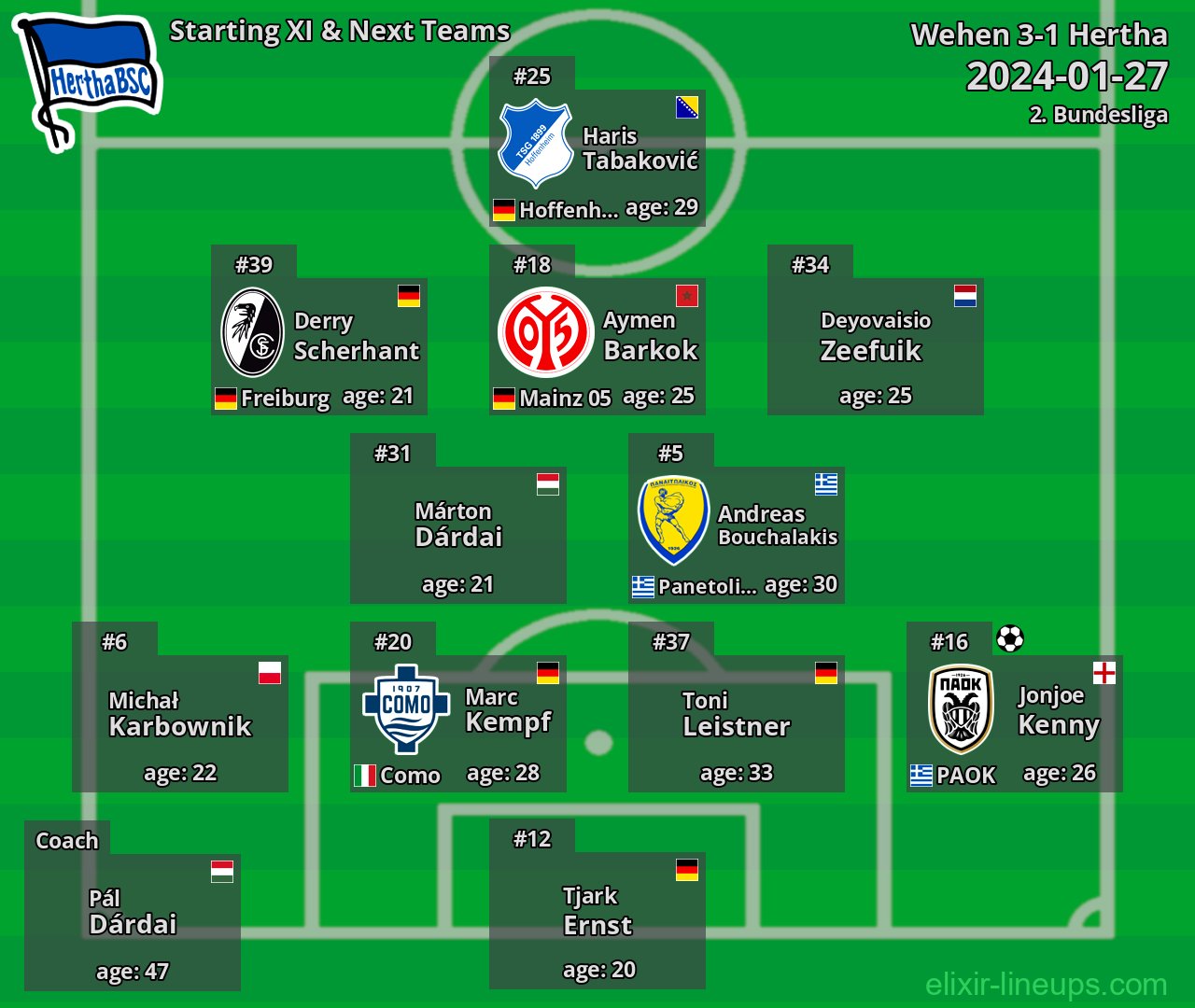 Hertha Starting XI & Next Teams 2024-01-27