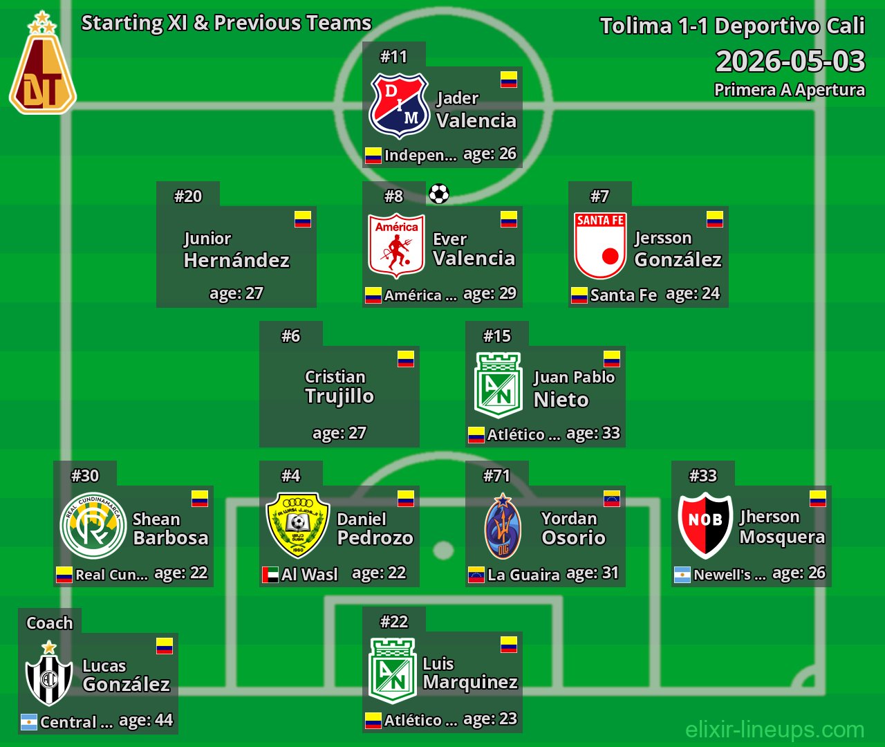 Tolima Starting XI & Previous Teams 2026-05-03