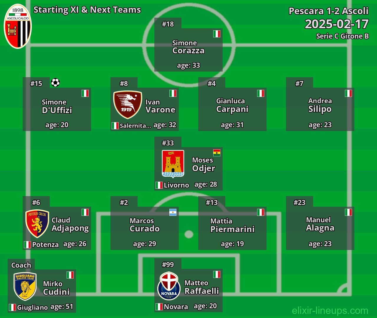 Ascoli Starting XI & Next Teams 2025-02-17
