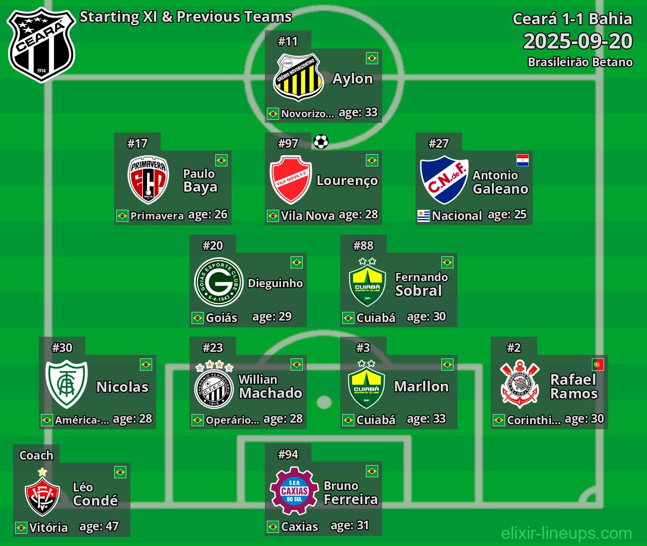 Ceará Starting XI & Previous Teams 2025-09-20