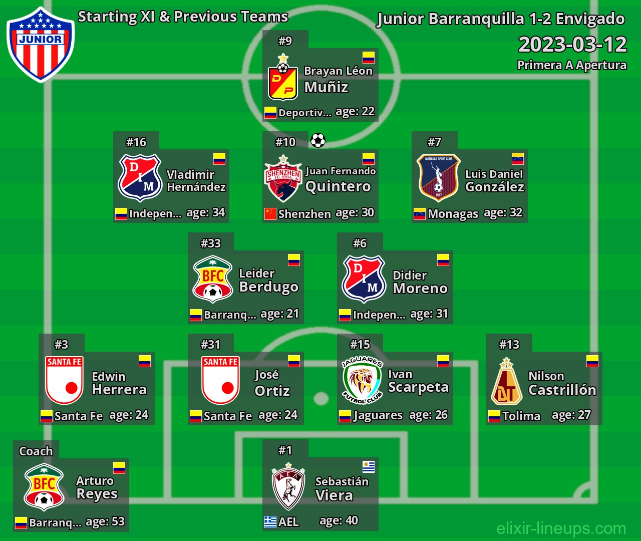 Junior Barranquilla Starting XI & Previous Teams 2023-03-12