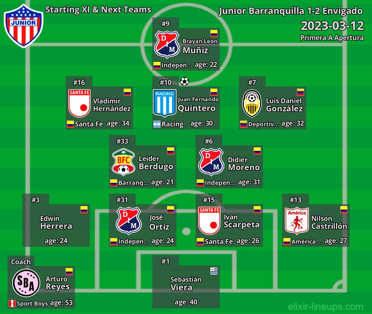 Junior Barranquilla Starting XI & Next Teams 2023-03-12
