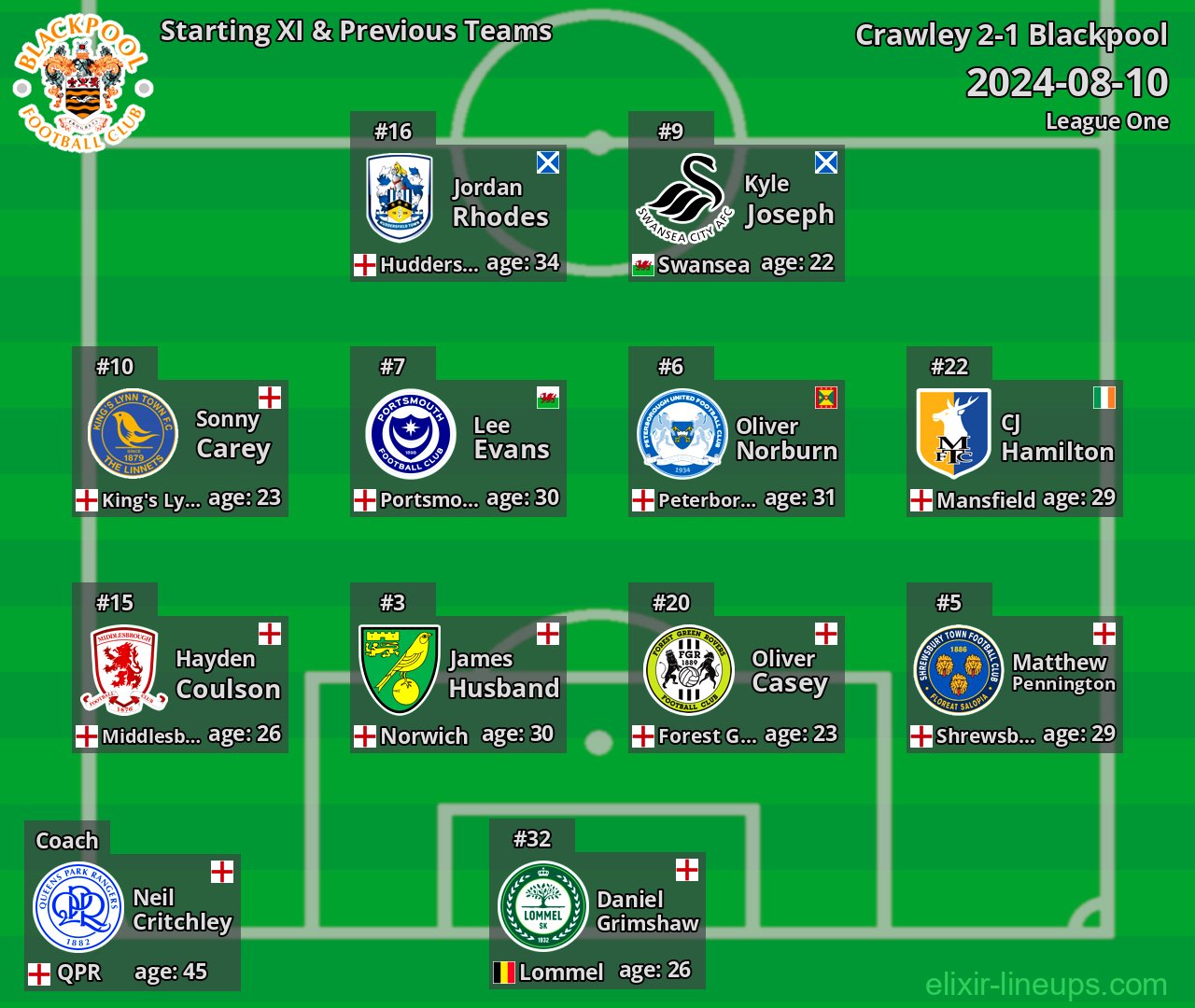 Blackpool Starting XI & Previous Teams 2024-08-10