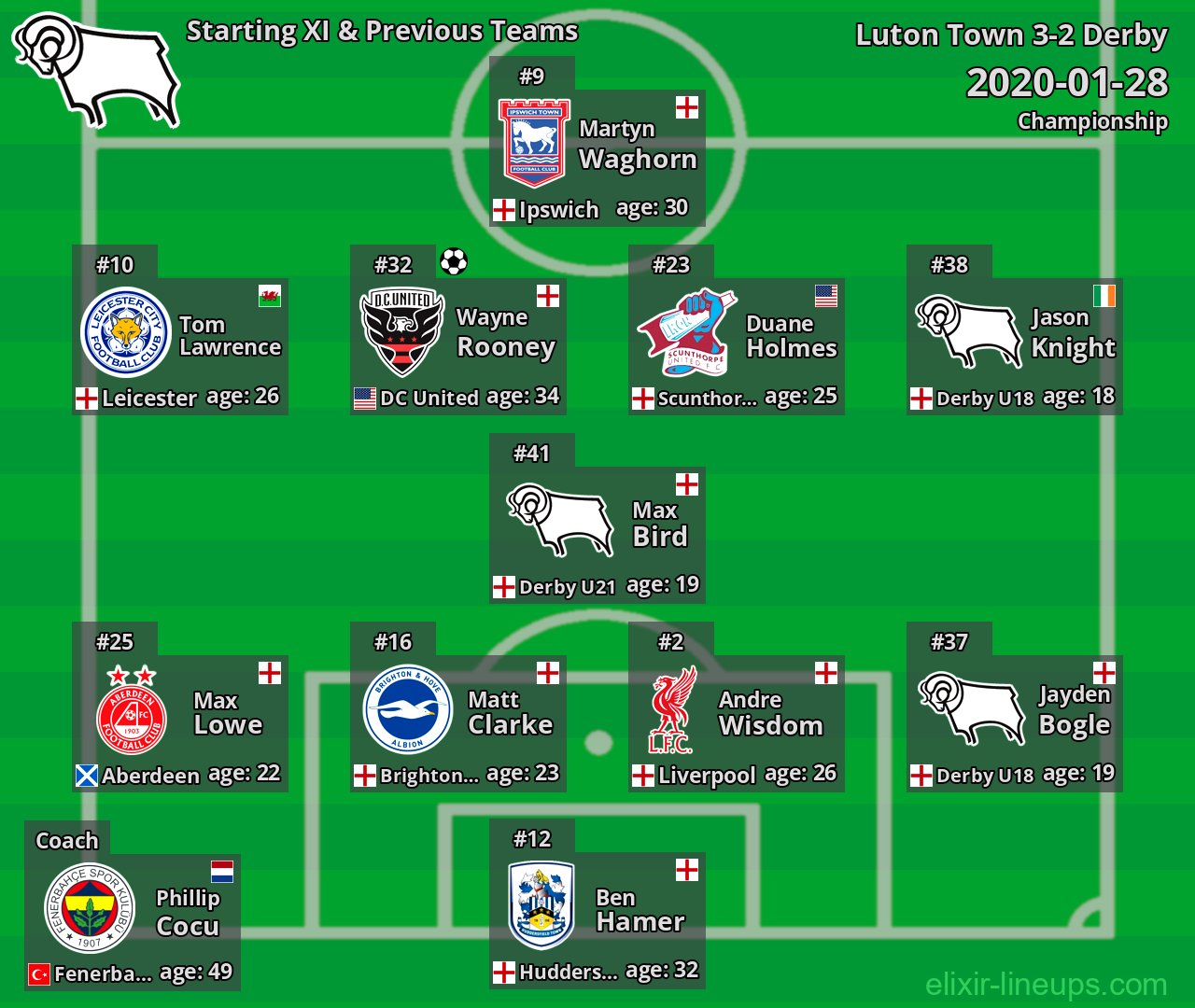 Derby Starting XI & Previous Teams 2020-01-28