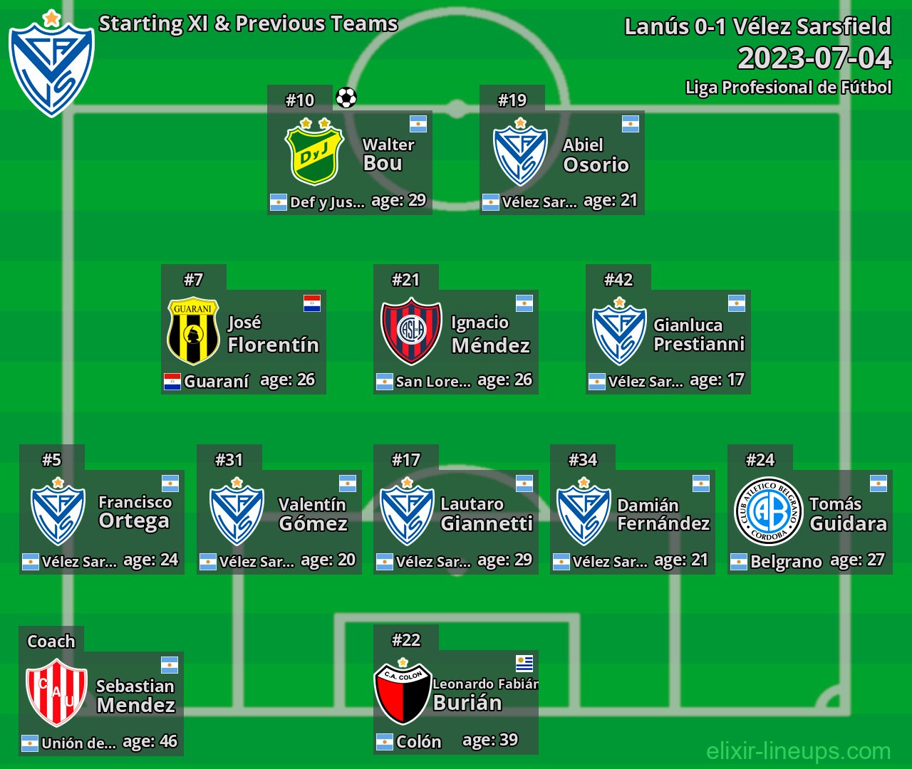 Vélez Sarsfield Starting XI & Previous Teams 2023-07-04