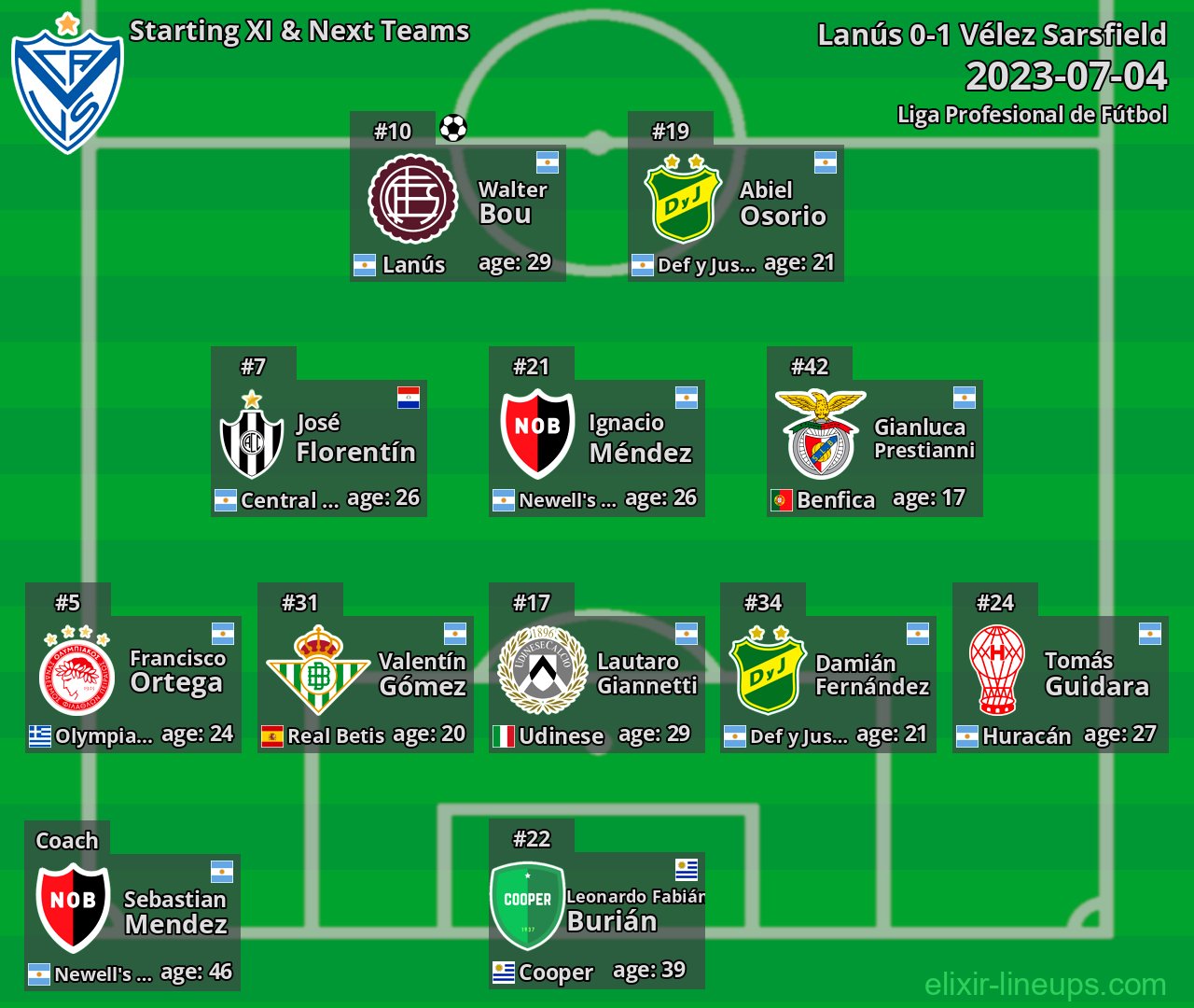 Vélez Sarsfield Starting XI & Next Teams 2023-07-04